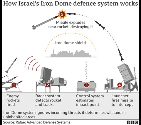 Israel và Hamas đang dùng vũ khí gì để tấn công, đánh chặn nhau? - Ảnh 5. Israel và Hamas đang dùng vũ khí gì để tấn công, đánh chặn nhau? - Ảnh 5.