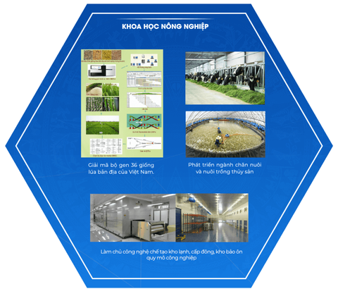 Lần đầu tiên tổ chức trực tuyến Ngày Khoa học công nghệ Việt Nam - Ảnh 3. Lần đầu tiên tổ chức trực tuyến Ngày Khoa học công nghệ Việt Nam - Ảnh 3.