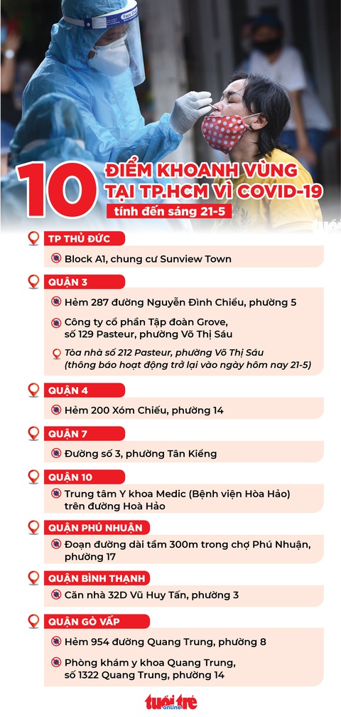 Cập nhật: Các địa điểm ở TP.HCM đang được khoanh vùng chống dịch - Ảnh 1. Cập nhật: Các địa điểm ở TP.HCM đang được khoanh vùng chống dịch - Ảnh 1.