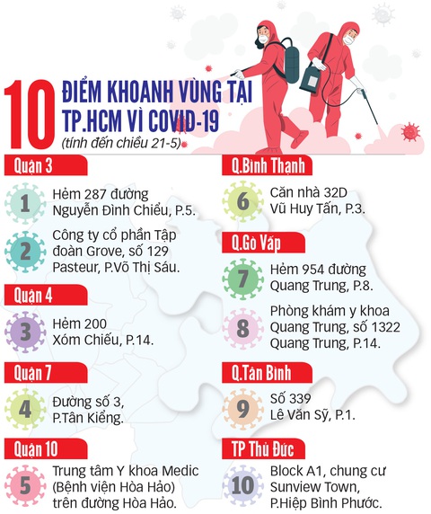 TP.HCM phải ngăn dịch lan rộng cộng đồng - Ảnh 3. TP.HCM phải ngăn dịch lan rộng cộng đồng - Ảnh 3.