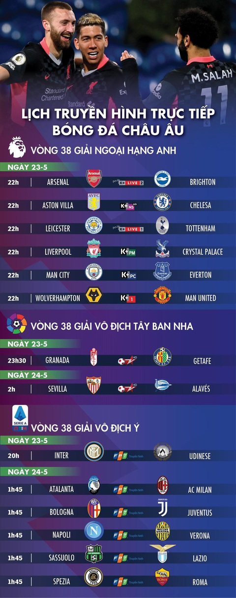 Lịch trực tiếp bóng đá châu Âu 23-5: Hạ màn Premier League, gút danh sách tốp 4 - Ảnh 1. Lịch trực tiếp bóng đá châu Âu 23-5: Hạ màn Premier League, gút danh sách tốp 4 - Ảnh 1.