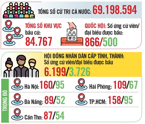 Đi bầu nhớ 5K - Ảnh 4. Đi bầu nhớ 5K - Ảnh 4.