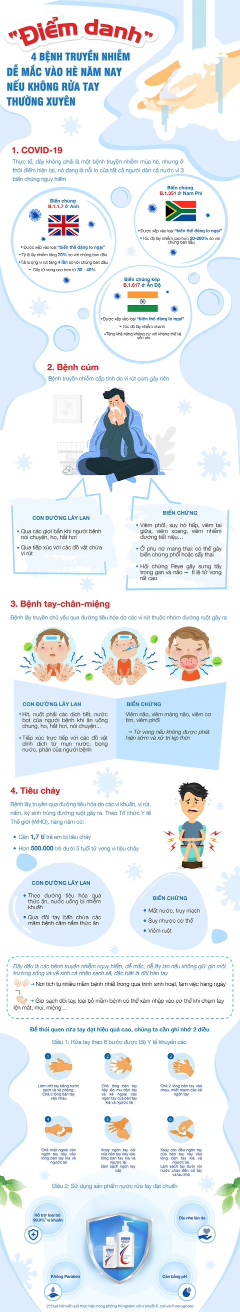 Hãy nhớ rửa tay thường xuyên để phòng bệnh - Ảnh 1. Hãy nhớ rửa tay thường xuyên để phòng bệnh - Ảnh 1.