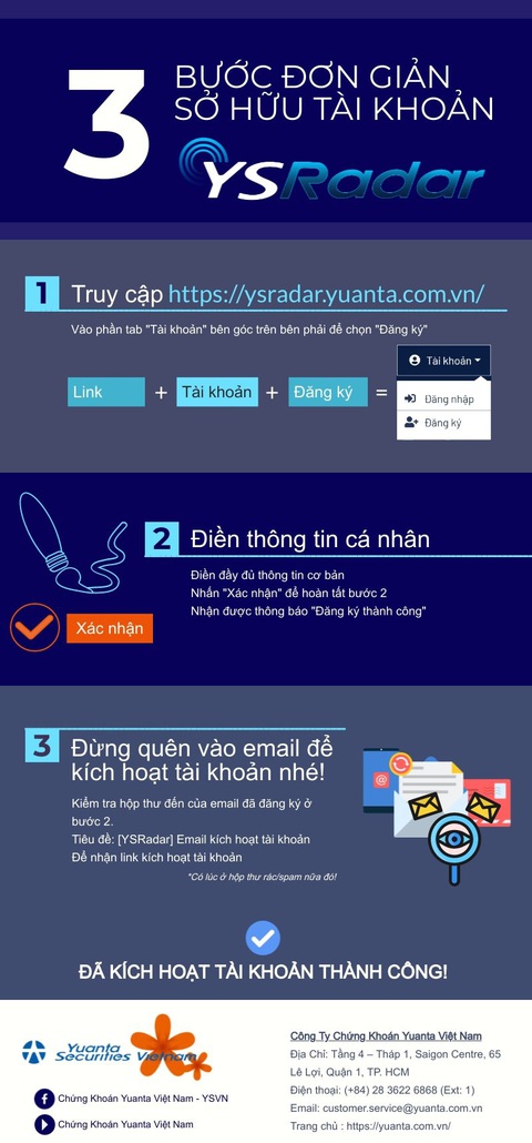 Siêu công cụ phân tích cổ phiếu YSradar: Chuyên gia đã dùng, còn bạn? - Ảnh 6. Siêu công cụ phân tích cổ phiếu YSradar: Chuyên gia đã dùng, còn bạn? - Ảnh 6.