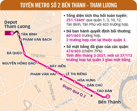 Hai tuyến metro tại TP.HCM: Đầu xuôi, bao giờ đuôi lọt? - Ảnh 3. Hai tuyến metro tại TP.HCM: Đầu xuôi, bao giờ đuôi lọt? - Ảnh 3.