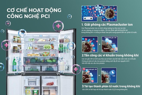 Sharp giới thiệu tủ lạnh tích hợp công nghệ hỗ trợ diệt khuẩn Plasmacluster Ion - Ảnh 3. Sharp giới thiệu tủ lạnh tích hợp công nghệ hỗ trợ diệt khuẩn Plasmacluster Ion - Ảnh 3.