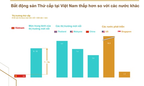 Mua nhà không cần vốn bằng chính sách nhà đổi nhà - Ảnh 2. Mua nhà không cần vốn bằng chính sách nhà đổi nhà - Ảnh 2.