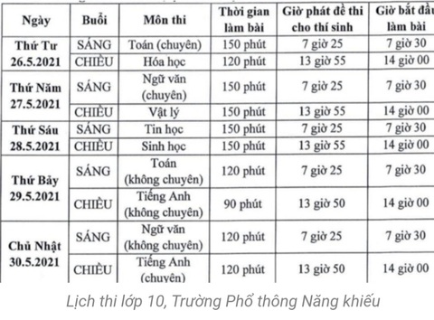 Sáng nay 26-5, hơn 2.600 thí sinh thi vào lớp 10 Trường phổ thông Năng khiếu - Ảnh 3. Sáng nay 26-5, hơn 2.600 thí sinh thi vào lớp 10 Trường phổ thông Năng khiếu - Ảnh 3.