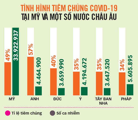 Mỹ - Âu rục rịch mở cửa kinh tế - Ảnh 2. Mỹ - Âu rục rịch mở cửa kinh tế - Ảnh 2.