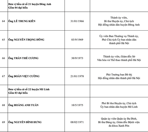 Hà Nội công bố danh sách 95 đại biểu HĐND thành phố nhiệm kỳ 2021-2026 - Ảnh 13.