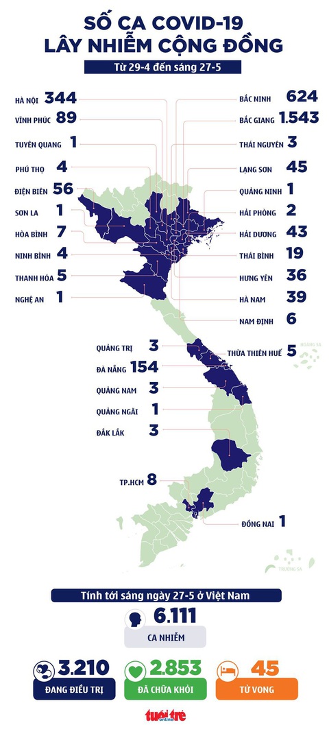 Sáng 27-5, thêm 24 ca mới, trong đó Bắc Giang 23 ca - Ảnh 3. Sáng 27-5, thêm 24 ca mới, trong đó Bắc Giang 23 ca - Ảnh 3.