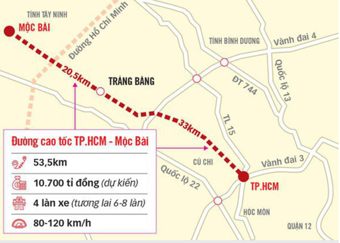 Tây Ninh thống nhất kiến nghị để TP.HCM làm đường cao tốc đi Mộc Bài - Ảnh 1. Tây Ninh thống nhất kiến nghị để TP.HCM làm đường cao tốc đi Mộc Bài - Ảnh 1.