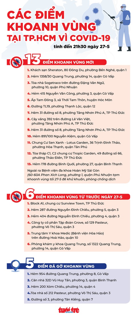 Cập nhật: Thêm nhiều điểm ở TP.HCM khoanh vùng vì COVID-19 - Ảnh 1. Cập nhật: Thêm nhiều điểm ở TP.HCM khoanh vùng vì COVID-19 - Ảnh 1.