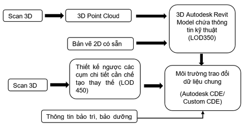 EVNGENCO 2 nghiên cứu triển khai số hóa 3D thiết bị nhà máy điện - Ảnh 5. EVNGENCO 2 nghiên cứu triển khai số hóa 3D thiết bị nhà máy điện - Ảnh 5.