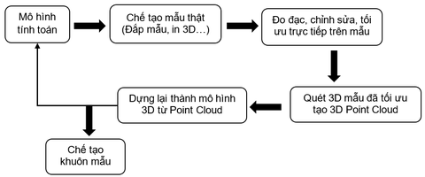 EVNGENCO 2 nghiên cứu triển khai số hóa 3D thiết bị nhà máy điện - Ảnh 4. EVNGENCO 2 nghiên cứu triển khai số hóa 3D thiết bị nhà máy điện - Ảnh 4.