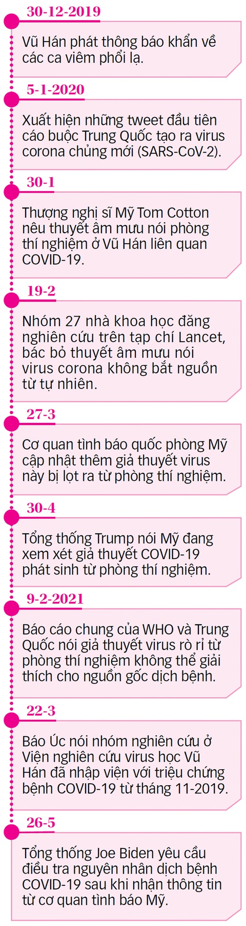Tình báo Mỹ chia rẽ quan điểm về nguồn gốc virus corona - Ảnh 3. Tình báo Mỹ chia rẽ quan điểm về nguồn gốc virus corona - Ảnh 3.