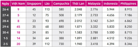 Lào có ca nhiễm thấp nhất 10 ngày, ngừng vận chuyển khách giữa các tỉnh - Ảnh 2. Lào có ca nhiễm thấp nhất 10 ngày, ngừng vận chuyển khách giữa các tỉnh - Ảnh 2.