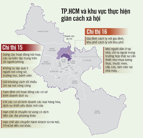 Vì sao TP.HCM phải giãn cách? - Ảnh 3. Vì sao TP.HCM phải giãn cách? - Ảnh 3.