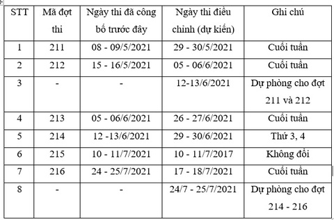 ĐH Quốc gia Hà Nội lùi ngày thi đánh giá năng lực vì COVID-19 - Ảnh 2.