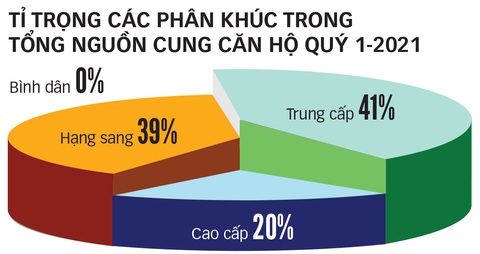 Đánh thuế được người có nhiều nhà, người ít tiền mới được an cư - Ảnh 2. Đánh thuế được người có nhiều nhà, người ít tiền mới được an cư - Ảnh 2.