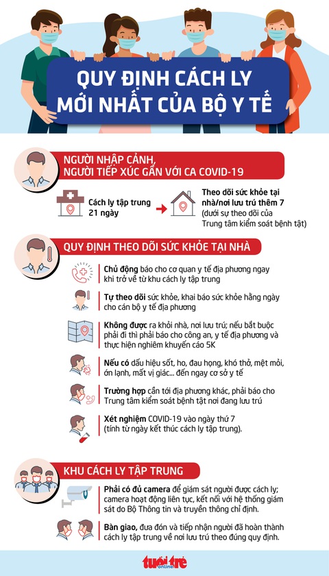 Hướng dẫn mới nhất: Sau cách ly tập trung không được tự ý ra khỏi nhà - Ảnh 1. Hướng dẫn mới nhất: Sau cách ly tập trung không được tự ý ra khỏi nhà - Ảnh 1.