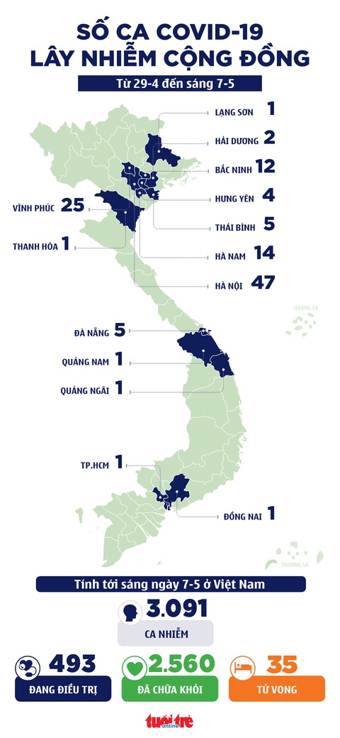 Sáng nay 7-5: Thêm 1 ca COVID-19 lây từ chuyên gia Trung Quốc - Ảnh 2. Sáng nay 7-5: Thêm 1 ca COVID-19 lây từ chuyên gia Trung Quốc - Ảnh 2.