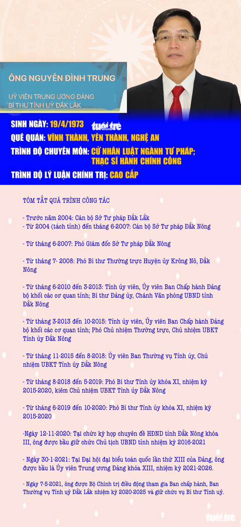 Ông Nguyễn Đình Trung làm bí thư Tỉnh ủy Đắk Lắk - Ảnh 2. Ông Nguyễn Đình Trung làm bí thư Tỉnh ủy Đắk Lắk - Ảnh 2.