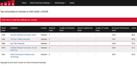 Top 5 đại học của Việt Nam được CWUR xếp hạng năm 2021 - Ảnh 1. Top 5 đại học của Việt Nam được CWUR xếp hạng năm 2021 - Ảnh 1.