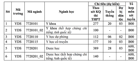 ĐH Y dược TP.HCM không tăng học phí khóa 2021 như dự kiến - Ảnh 2. ĐH Y dược TP.HCM không tăng học phí khóa 2021 như dự kiến - Ảnh 2.