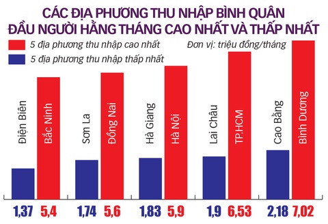 GDP tăng, vì sao thu nhập của dân giảm? - Ảnh 2. GDP tăng, vì sao thu nhập của dân giảm? - Ảnh 2.