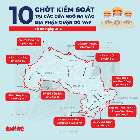 10 chốt kiểm soát ở cửa ngõ quận Gò Vấp cụ thể ra sao? - Ảnh 1. 10 chốt kiểm soát ở cửa ngõ quận Gò Vấp cụ thể ra sao? - Ảnh 1.