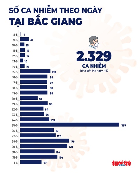 Y bác sĩ đang chống dịch ở Bắc Giang: Ấm áp khi được hậu thuẫn, động viên - Ảnh 3. Y bác sĩ đang chống dịch ở Bắc Giang: Ấm áp khi được hậu thuẫn, động viên - Ảnh 3.
