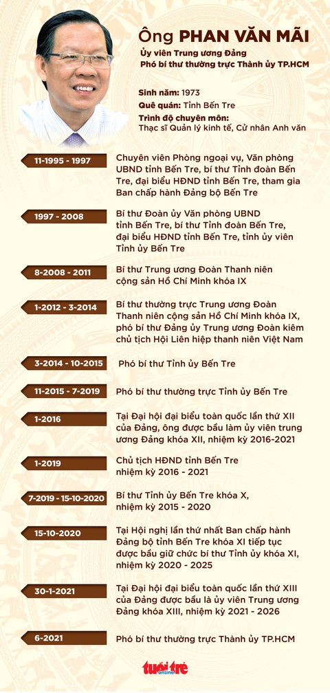 Ông Phan Văn Mãi làm phó bí thư thường trực Thành ủy TP.HCM - Ảnh 6. Ông Phan Văn Mãi làm phó bí thư thường trực Thành ủy TP.HCM - Ảnh 6.
