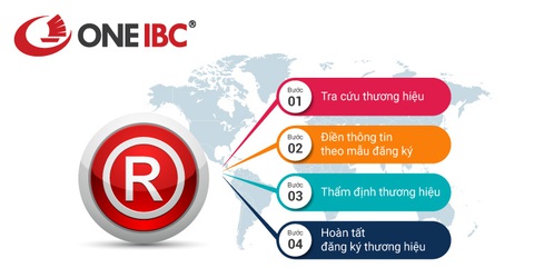 Có nên đăng ký thương hiệu ở nước ngoài khi bắt đầu kinh doanh tại Singapore? - Ảnh 3. Có nên đăng ký thương hiệu ở nước ngoài khi bắt đầu kinh doanh tại Singapore? - Ảnh 3.