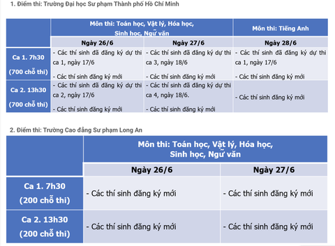 ĐH Sư phạm TP.HCM dời lịch thi đánh giá năng lực - Ảnh 2. ĐH Sư phạm TP.HCM dời lịch thi đánh giá năng lực - Ảnh 2.