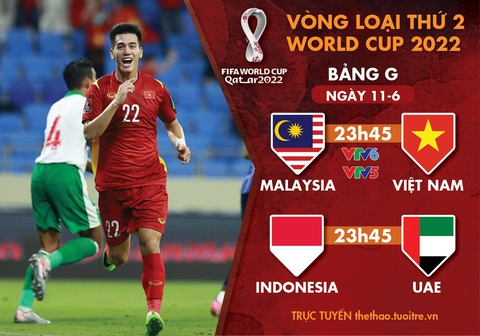 Lịch trực tiếp vòng loại World Cup 2022: Malaysia - Việt Nam, Indonesia - UAE - Ảnh 1. Lịch trực tiếp vòng loại World Cup 2022: Malaysia - Việt Nam, Indonesia - UAE - Ảnh 1.
