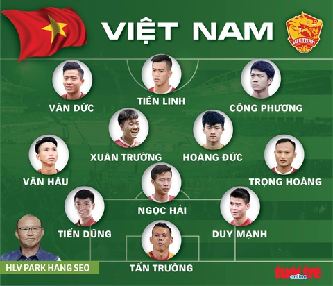 Tuyển Việt Nam giành 3 điểm quý giá trước Malaysia - Ảnh 3. Tuyển Việt Nam giành 3 điểm quý giá trước Malaysia - Ảnh 3.