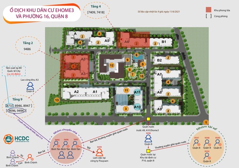 TP.HCM thêm chuỗi lây nhiễm 21 ca ở chung cư Ehome 3 và khu tái định cư ở quận 8 - Ảnh 1. TP.HCM thêm chuỗi lây nhiễm 21 ca ở chung cư Ehome 3 và khu tái định cư ở quận 8 - Ảnh 1.