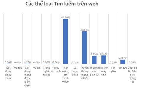 Trẻ em Việt Nam lên mạng dùng YouTube, Zalo, Facebook nhiều nhất - Ảnh 1. Trẻ em Việt Nam lên mạng dùng YouTube, Zalo, Facebook nhiều nhất - Ảnh 1.