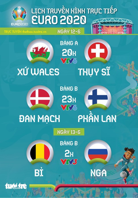 Lịch trực tiếp Euro 2020 ngày 12-6: Tâm điểm Bỉ - Nga, Xứ Wales - Thụy Sĩ, Đan Mạch - Phần Lan - Ảnh 1. Lịch trực tiếp Euro 2020 ngày 12-6: Tâm điểm Bỉ - Nga, Xứ Wales - Thụy Sĩ, Đan Mạch - Phần Lan - Ảnh 1.