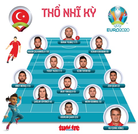 Tuyển Ý thắng đậm Thổ Nhĩ Kỳ trong ngày khai mạc Euro 2020 - Ảnh 4. Tuyển Ý thắng đậm Thổ Nhĩ Kỳ trong ngày khai mạc Euro 2020 - Ảnh 4.