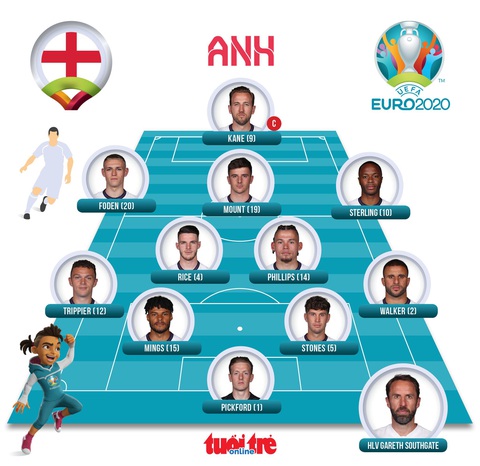 Tuyển Anh giành 3 điểm trước Croatia - Ảnh 4. Tuyển Anh giành 3 điểm trước Croatia - Ảnh 4.