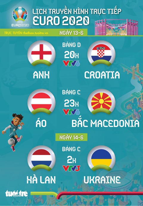 Lịch trực tiếp Euro 2020 ngày 13-6: Anh - Croatia, Áo - Bắc Macedonia, Hà Lan - Ukraine - Ảnh 1. Lịch trực tiếp Euro 2020 ngày 13-6: Anh - Croatia, Áo - Bắc Macedonia, Hà Lan - Ukraine - Ảnh 1.
