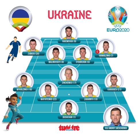 Hà Lan thắng trận cầu nghẹt thở trước Ukraine - Ảnh 5. Hà Lan thắng trận cầu nghẹt thở trước Ukraine - Ảnh 5.