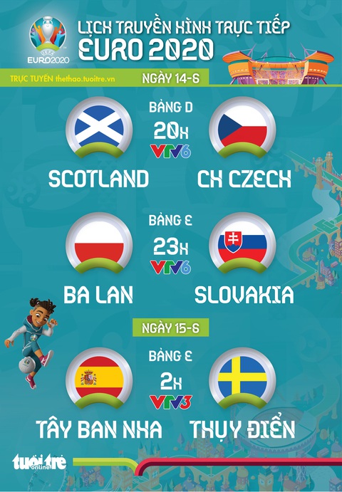 Lịch trực tiếp Euro 2020 ngày 14-6: Scotland - CH Czech, Ba Lan - Slovakia, Tây Ban Nha - Thụy Điển - Ảnh 1. Lịch trực tiếp Euro 2020 ngày 14-6: Scotland - CH Czech, Ba Lan - Slovakia, Tây Ban Nha - Thụy Điển - Ảnh 1.