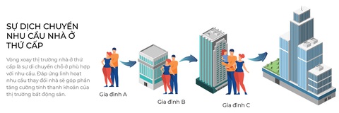 Giải mã đòn bẩy tài chính Home For Home - Ảnh 3. Giải mã đòn bẩy tài chính Home For Home - Ảnh 3.