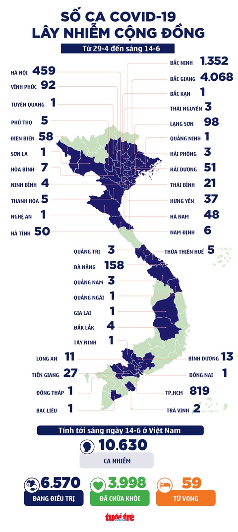 Trong 30 ca COVID-19 mới của TP.HCM sáng nay 14-6, Hóc Môn 15 ca - Ảnh 2. Trong 30 ca COVID-19 mới của TP.HCM sáng nay 14-6, Hóc Môn 15 ca - Ảnh 2.