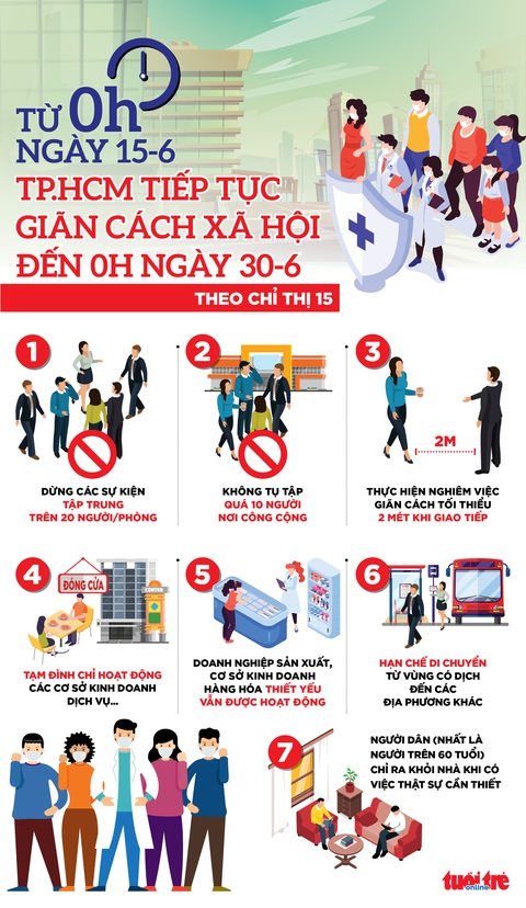 26 ca mắc COVID-19 mới của TP.HCM ở những đâu? - Ảnh 3. 26 ca mắc COVID-19 mới của TP.HCM ở những đâu? - Ảnh 3.