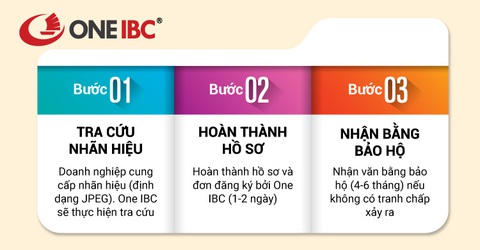 One IBC: Đăng ký bảo hộ thương hiệu quốc tế tại Ấn Độ - Ảnh 2. One IBC: Đăng ký bảo hộ thương hiệu quốc tế tại Ấn Độ - Ảnh 2.