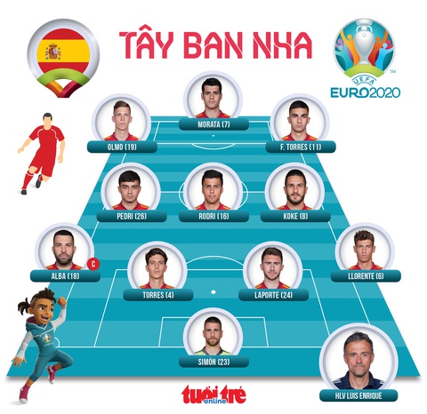 Đá bế tắc, Tây Ban Nha hòa nhạt nhòa Thụy Điển - Ảnh 3. Đá bế tắc, Tây Ban Nha hòa nhạt nhòa Thụy Điển - Ảnh 3.